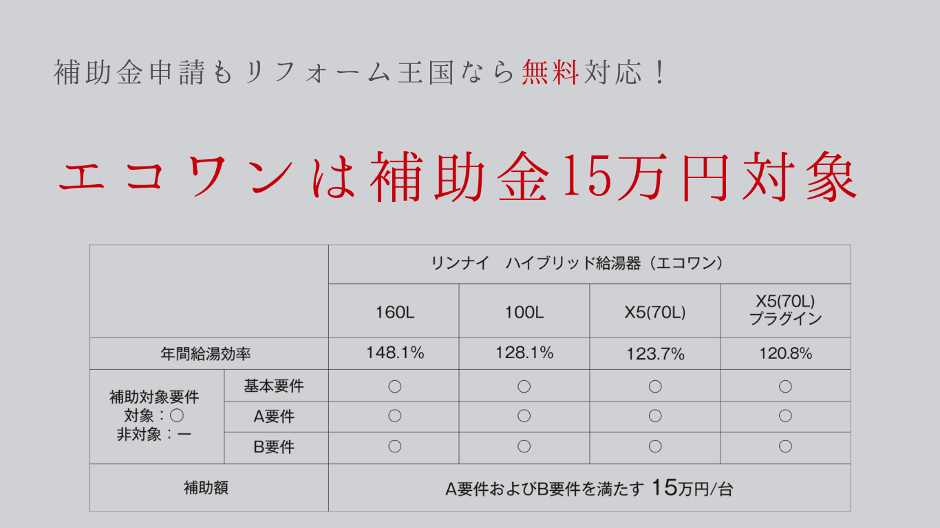 補助金15万円対象